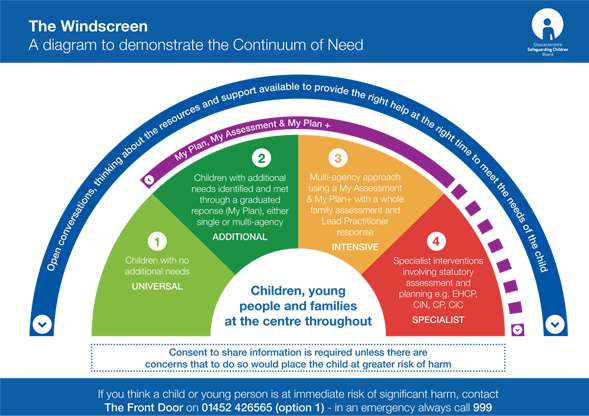 Level 2 - What we can do - All the levels and Plan Included